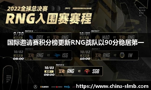 国际邀请赛积分榜更新RNG战队以90分稳居第一